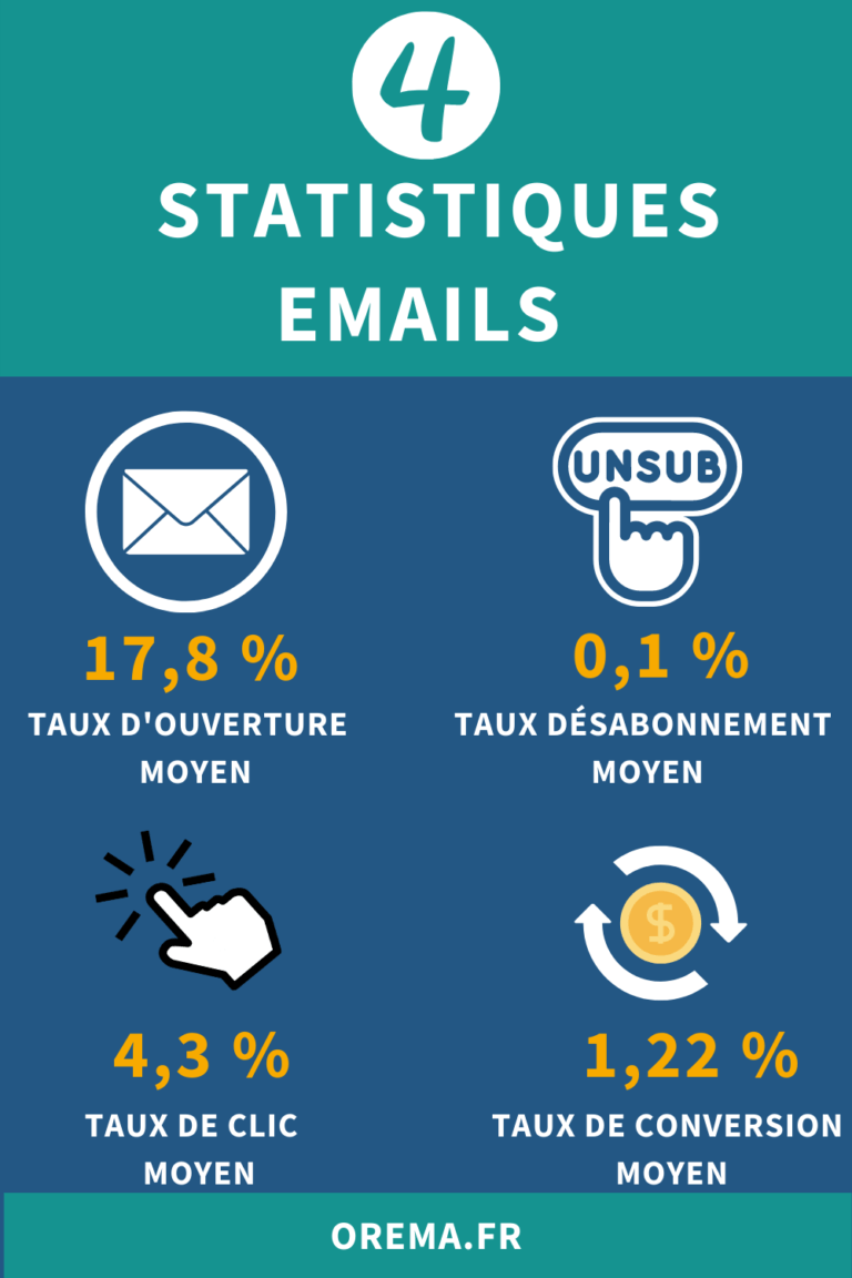 infographie email